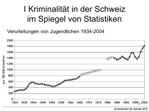 Jugend und gesellschaftlicher Wandel aus kriminologischer ... - VOJA