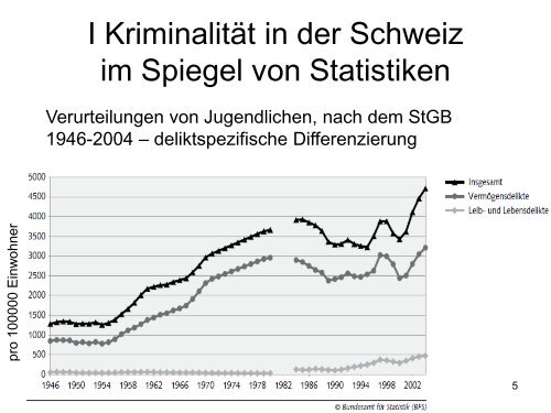 Jugend und gesellschaftlicher Wandel aus kriminologischer ... - VOJA