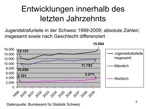 Jugend und gesellschaftlicher Wandel aus kriminologischer ... - VOJA