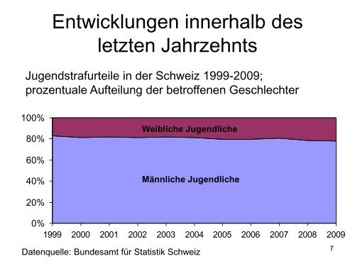 Jugend und gesellschaftlicher Wandel aus kriminologischer ... - VOJA