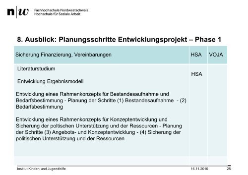 Bedarfserhebung in den Gemeinden - VOJA