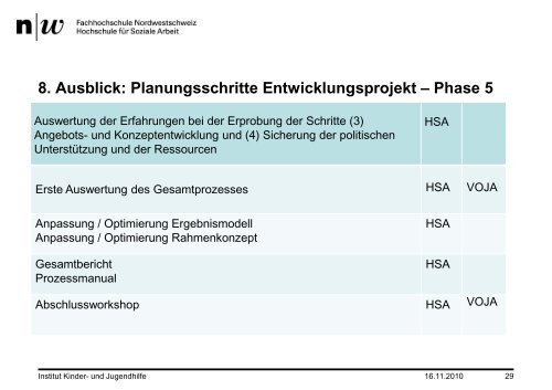 Bedarfserhebung in den Gemeinden - VOJA