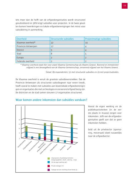 Brochure erfgoedwerking ( pdf ) - Museum aan de Stroom