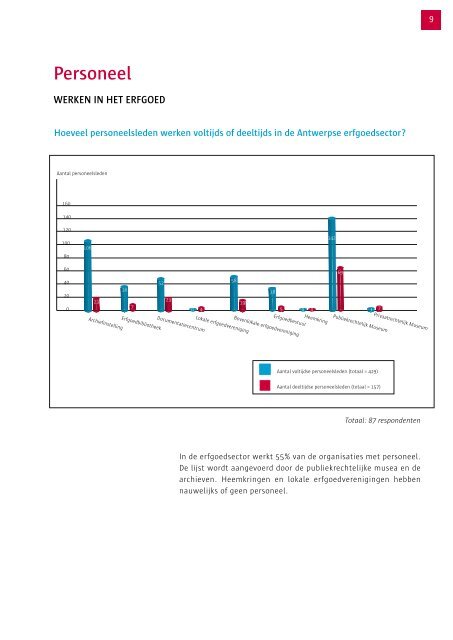 Brochure erfgoedwerking ( pdf ) - Museum aan de Stroom