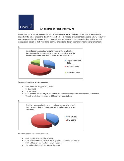 Art and Design Teacher Survey #2