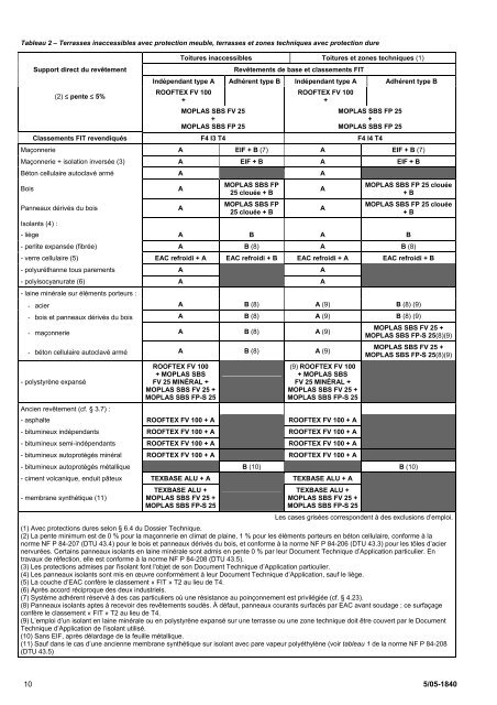 Avis Technique 5/05-1840 Moplas SBS - CSTB