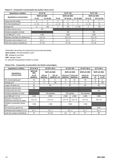 Avis Technique 5/05-1840 Moplas SBS - CSTB