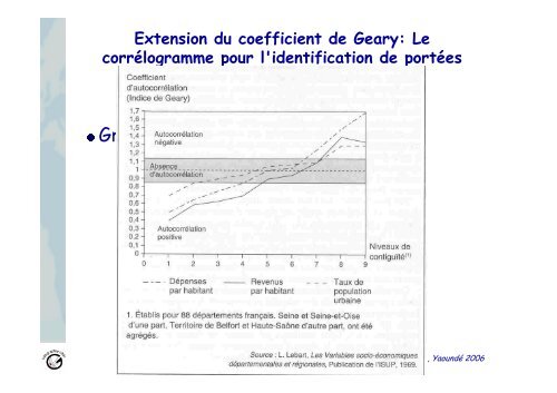 Analyse d'un semis de points et autocorrÃ©lation spatiale - UMS-RIATE