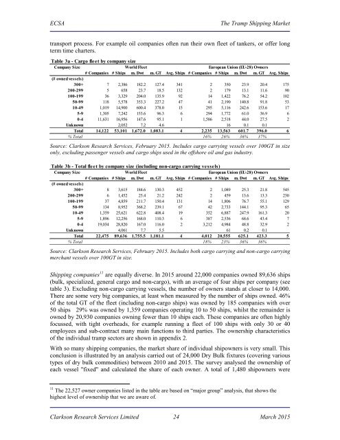 ECSA - The Tramp Shipping Market Mar 2015