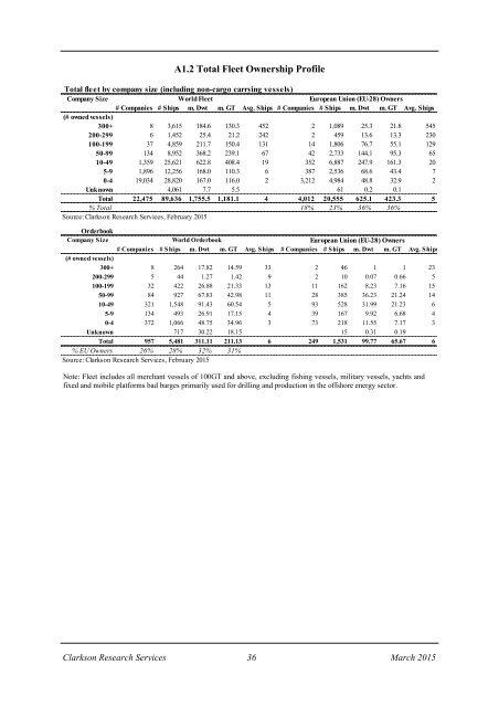 ECSA - The Tramp Shipping Market Mar 2015