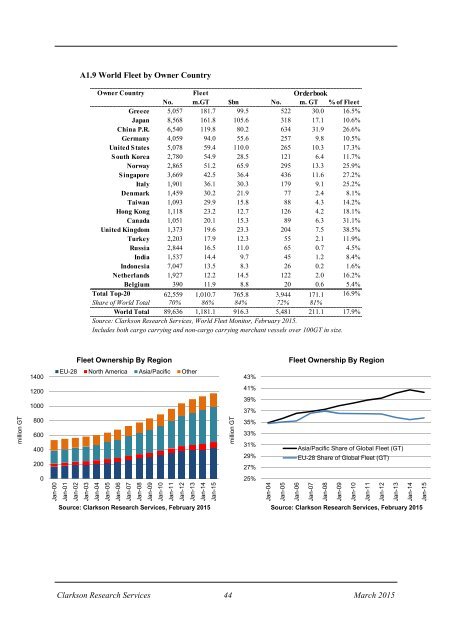 ECSA - The Tramp Shipping Market Mar 2015