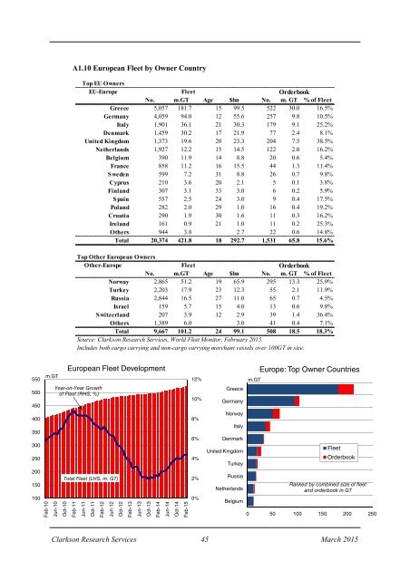 ECSA - The Tramp Shipping Market Mar 2015