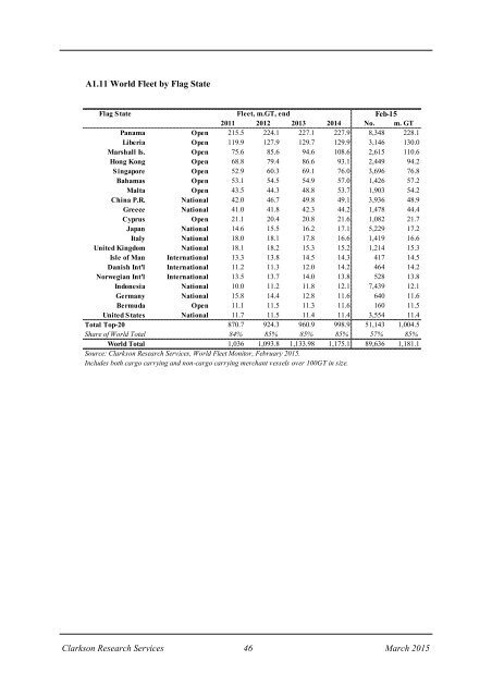 ECSA - The Tramp Shipping Market Mar 2015