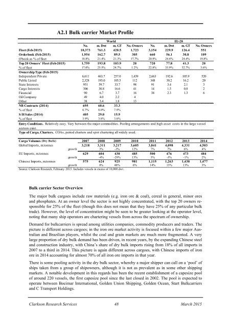 ECSA - The Tramp Shipping Market Mar 2015