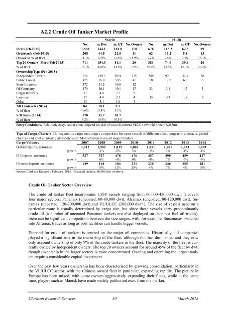 ECSA - The Tramp Shipping Market Mar 2015