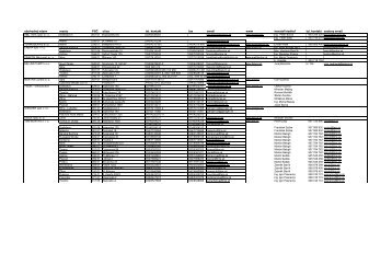 Zoznam predajcov WILO (121 KB)