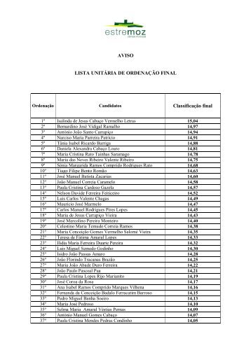 AVISO LISTA UNITÃRIA DE ORDENAÃÃO FINAL ClassificaÃ§Ã£o final