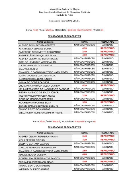 Resultado Geral de FÃ­sica - Universidade Federal de Alagoas