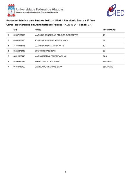 Resultado final da 2a fase