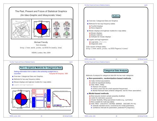 PPT 4up Charts And Examples PowerPoint Presentation, Free