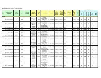 Mobilitati de Formare Continua Grundtvig - runda 30 aprilie 2013 - LLP