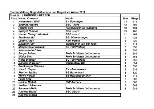 LANGBOGEN HERREN Platz Name, Vorname Verein 20er Ringe 1
