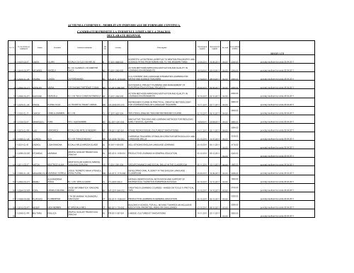 Mobilitati individuale de formare continua COMENIUS ... - LLP