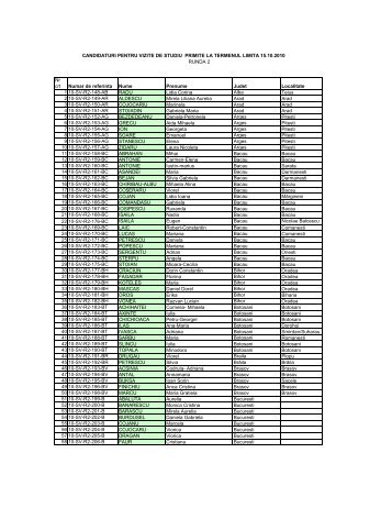 Candidaturi primite R2 - LLP