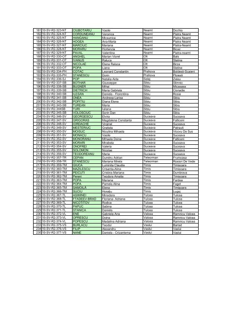 Candidaturi primite R2 - LLP