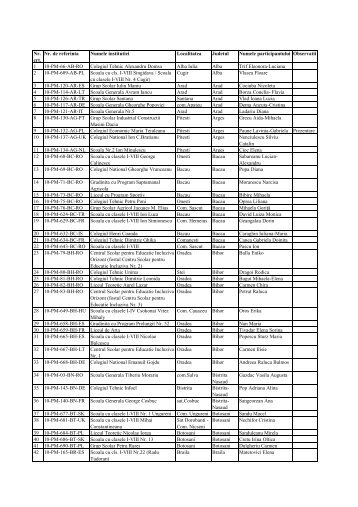 Lista cu institutiile beneficiare de proiecte multilaterale invitate ... - LLP