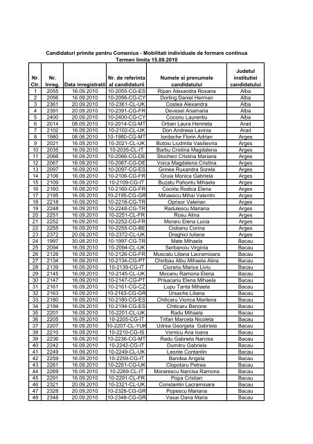 Mobilitati individuale de formare continua primite la runda ... - LLP