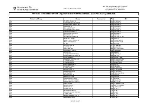 Betriebsregister Pflanzenschutzmittel 12092012 mit Makrom