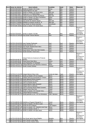 Nr.crt Numar de referinta Nume institutie Localitate Judet ... - LLP