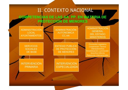 Plan Estrategico 2009.ppt [Sólo lectura] - Ayuntamiento de Vitoria ...