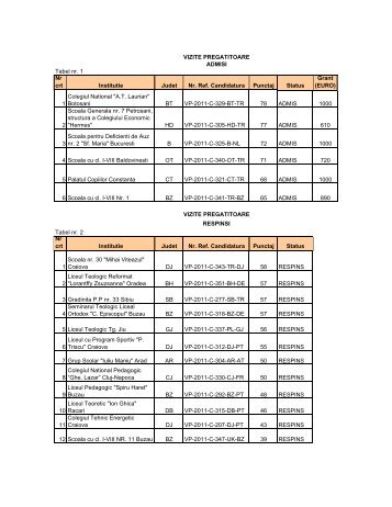 Rezultate selectie runda 17/13.01.2012 - LLP