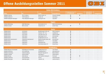 Offene Ausbildungsstellen Sommer 2011 - Obi