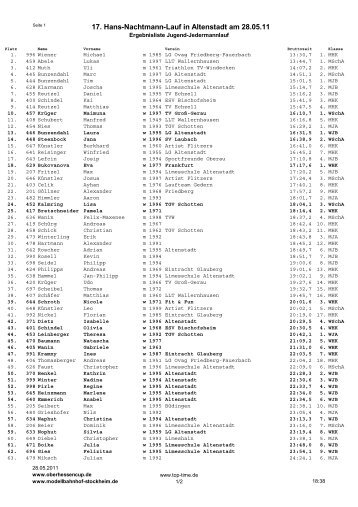 4 km - Oberhessen Cup