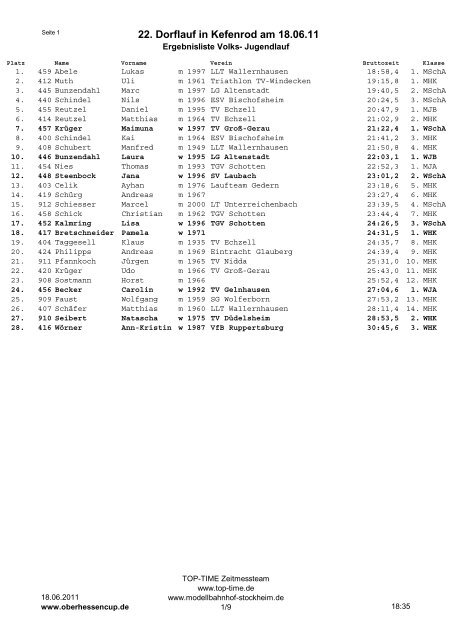 22. Dorflauf in Kefenrod am 18.06.11 - Oberhessen Cup
