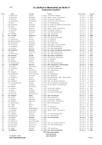 10 km - Oberhessen Cup