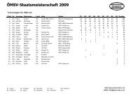 Gesamtwertung 2009 - W4Racing