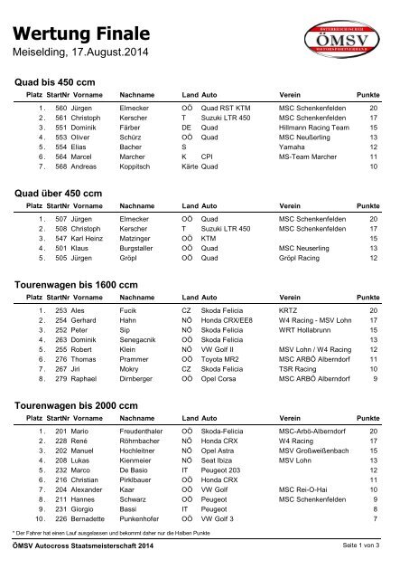 Wertung Finale - W4Racing