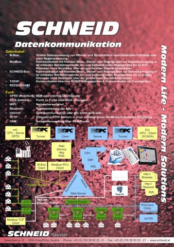 Kommunikationsvarianten