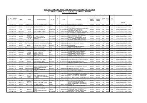 Lista Candidaturilor Respinse Llp