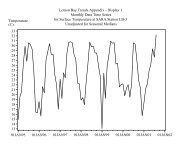 Lemon Bay Trends Appendix - CHNEP.WaterAtlas.org