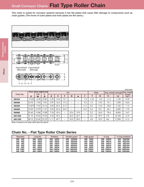 DID 60 standard roller chain - Big Bike Webshop