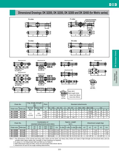 DID 60 standard roller chain - Big Bike Webshop