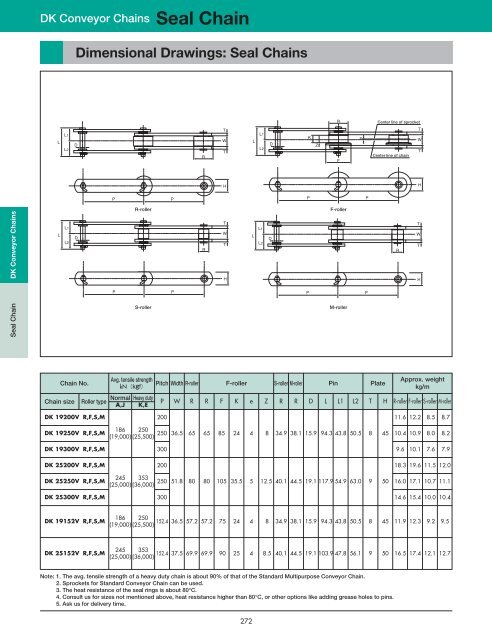 DID 60 standard roller chain - Big Bike Webshop