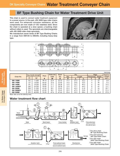 DID 60 standard roller chain - Big Bike Webshop