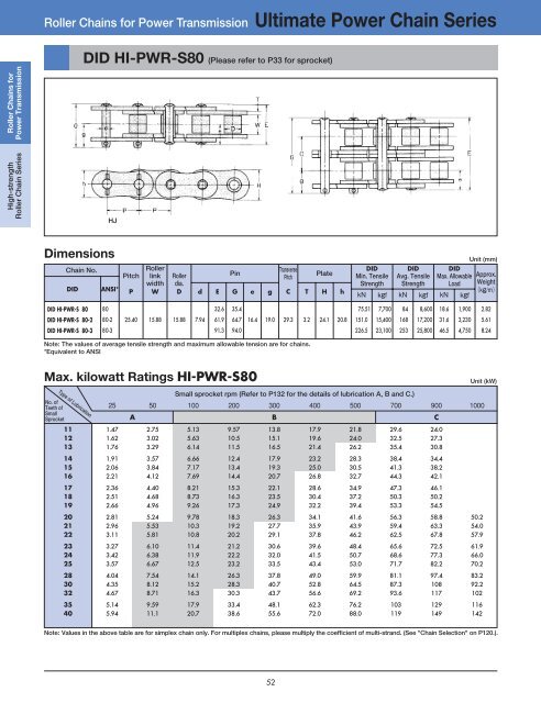 DID 60 standard roller chain - Big Bike Webshop