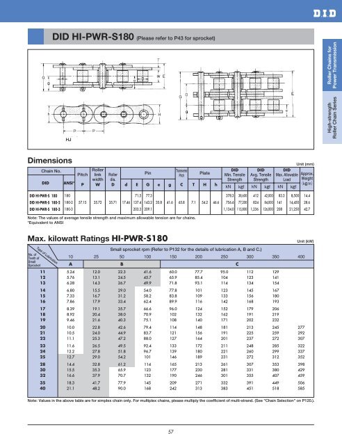 DID 60 standard roller chain - Big Bike Webshop